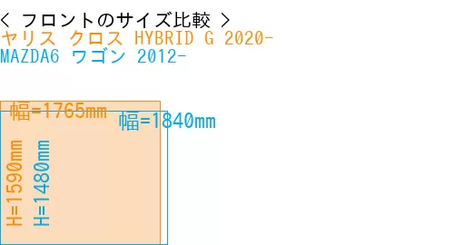 #ヤリス クロス HYBRID G 2020- + MAZDA6 ワゴン 2012-